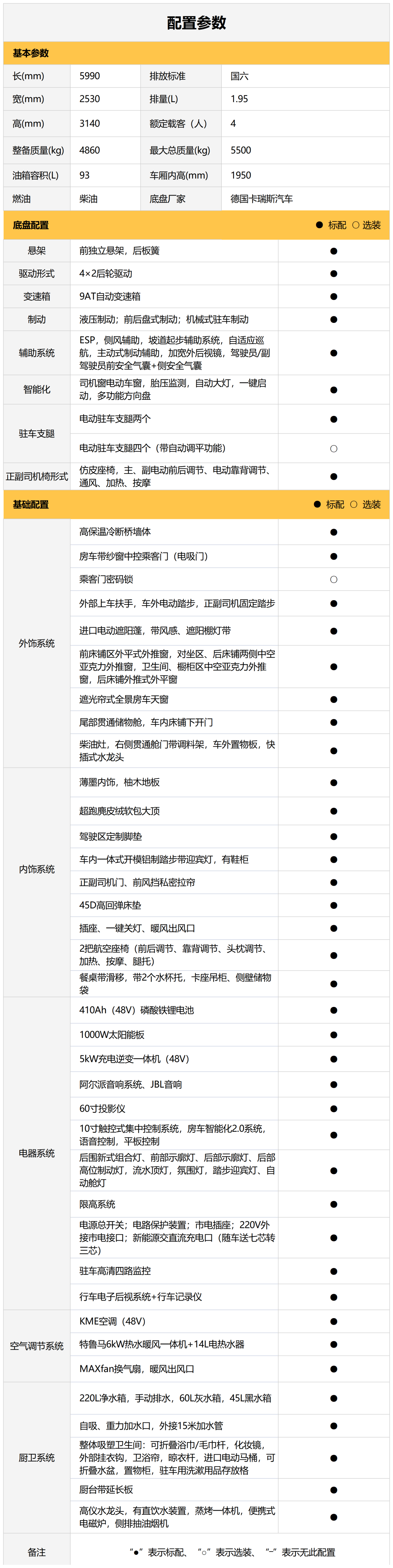 雍容华贵 和而不同——雍和旗舰版MAX房车