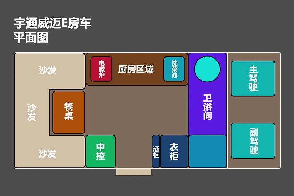 乌尼莫克同款发动机，前置卫浴间全新布局！实拍宇通威迈E