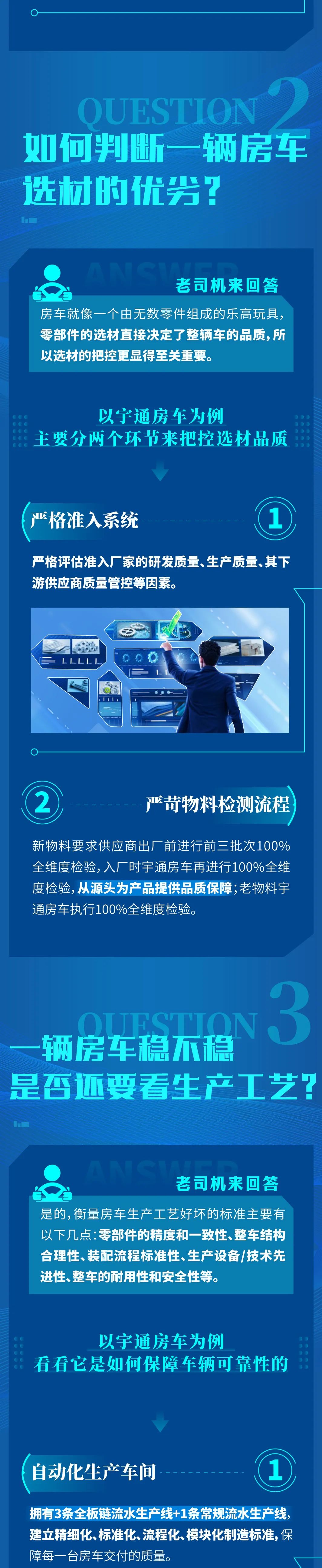 《房车试验室》第一期：原来一辆可靠的房车长这样！