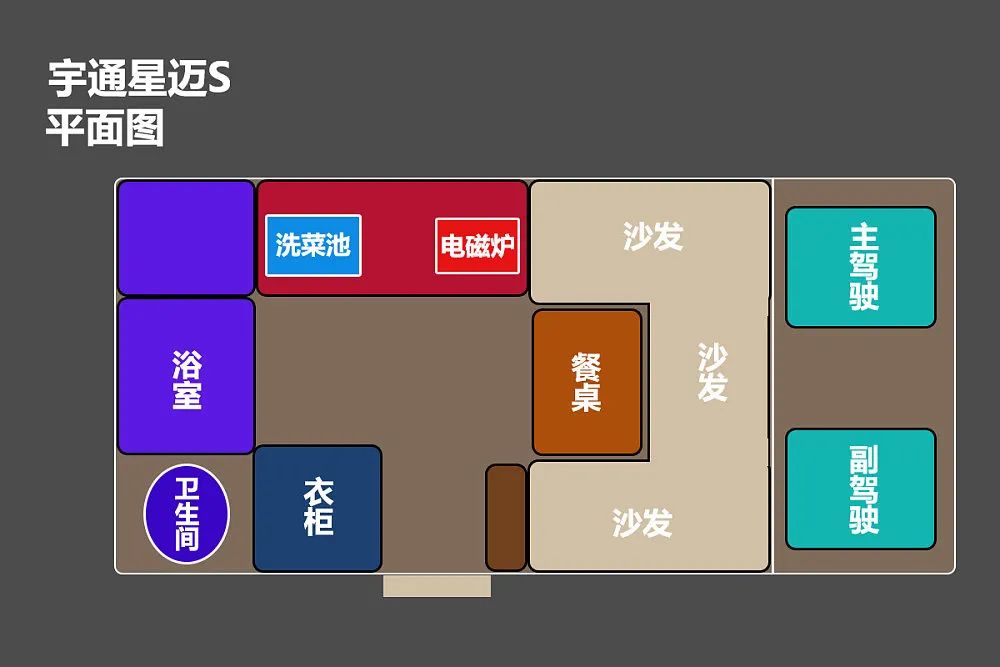 全是硬货！大厂旗舰产品，奔驰原厂重卡底盘！实拍宇通星迈S