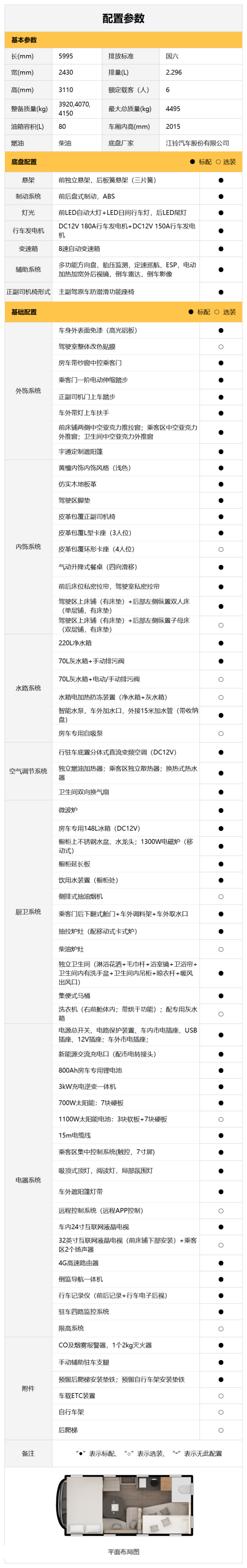 舒于心 悦于行——宇通房车鲲鹏无拓乐享版