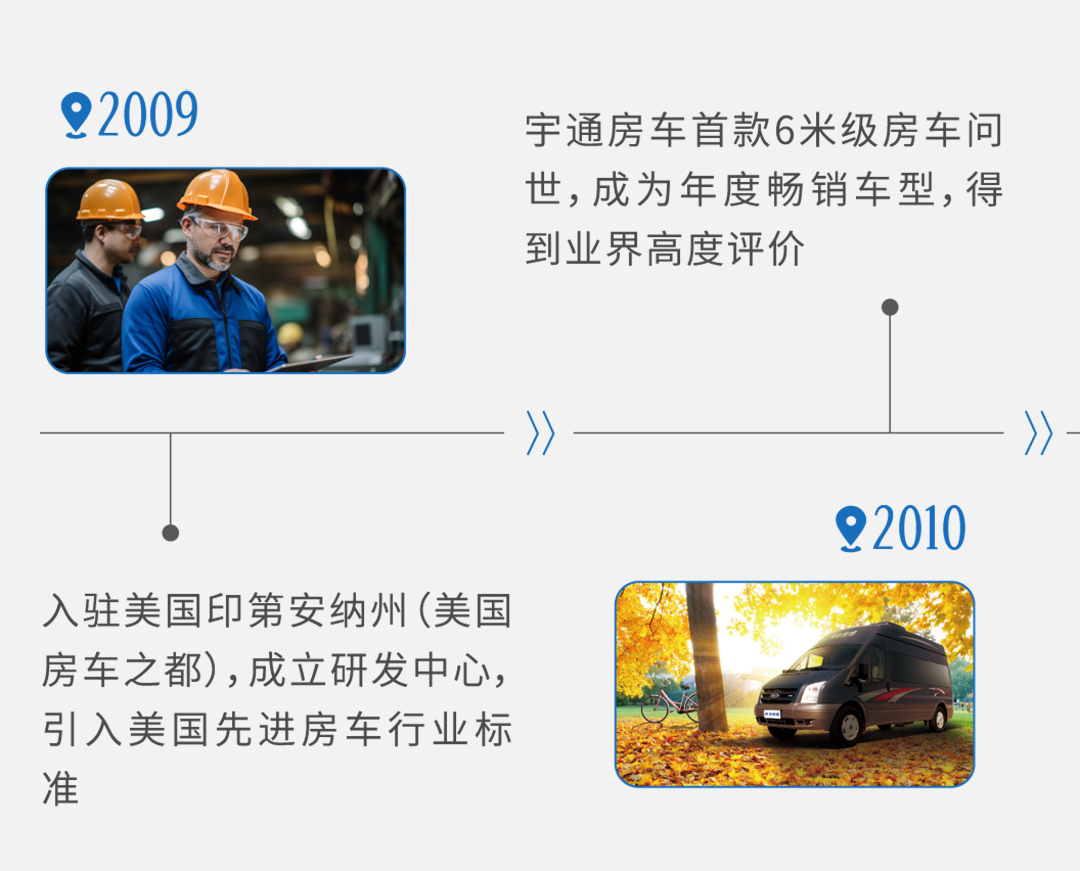 从中国制造看宇通房车探索之路：造好中国人自己的房车