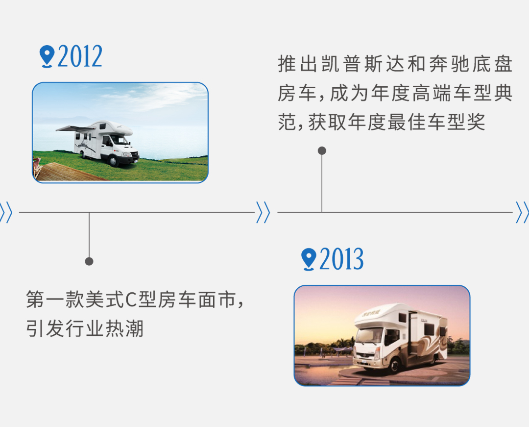 从中国制造看宇通房车探索之路：造好中国人自己的房车