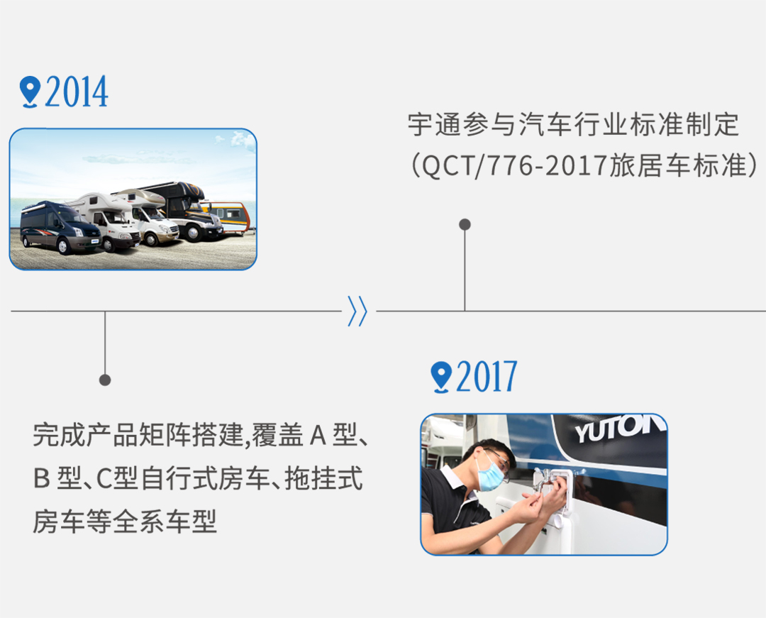从中国制造看宇通房车探索之路：造好中国人自己的房车