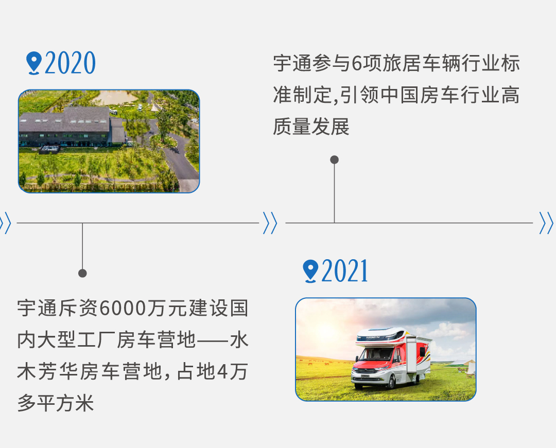从中国制造看宇通房车探索之路：造好中国人自己的房车