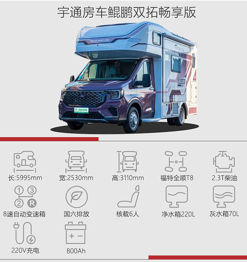 鲲鹏展翅，远行万里！实拍宇通房车鲲鹏双拓畅享版