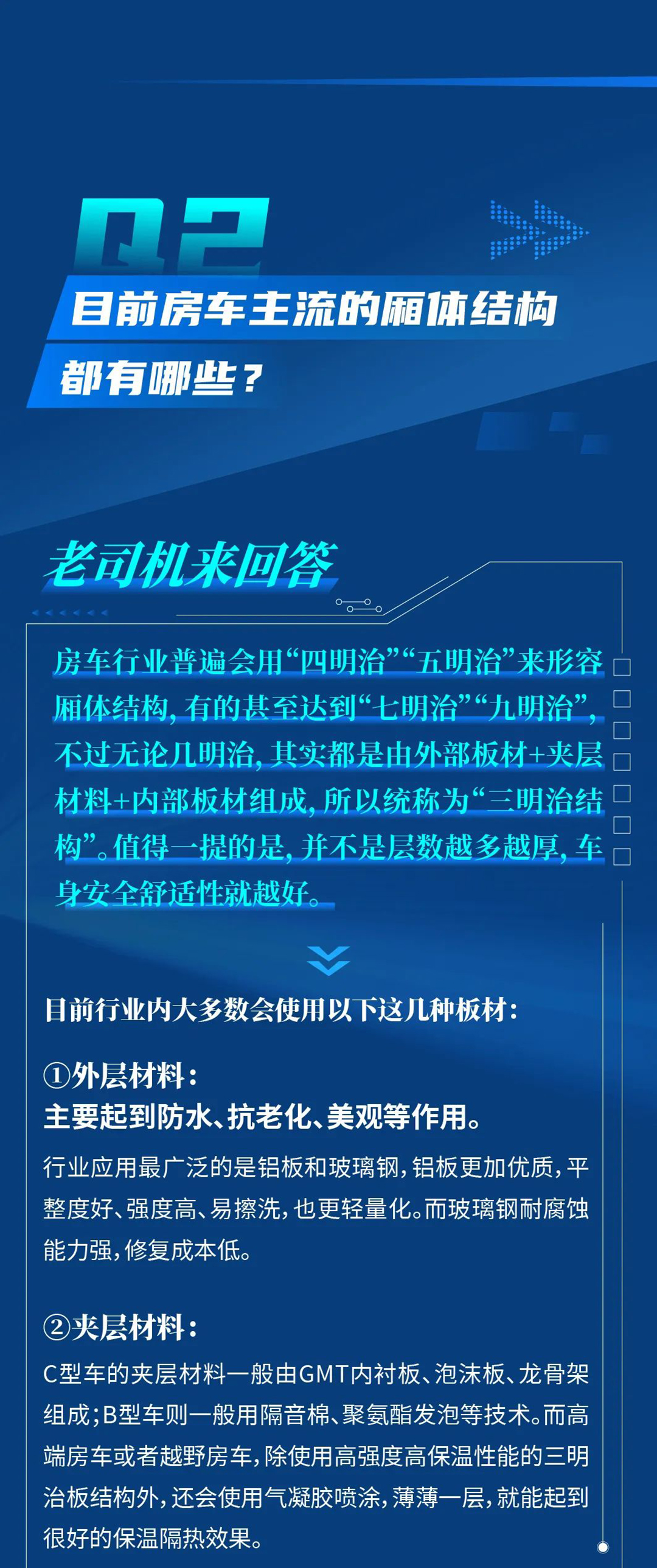 《房车试验室》第二期：不看不知道，房车厢体竟有这么多秘密！