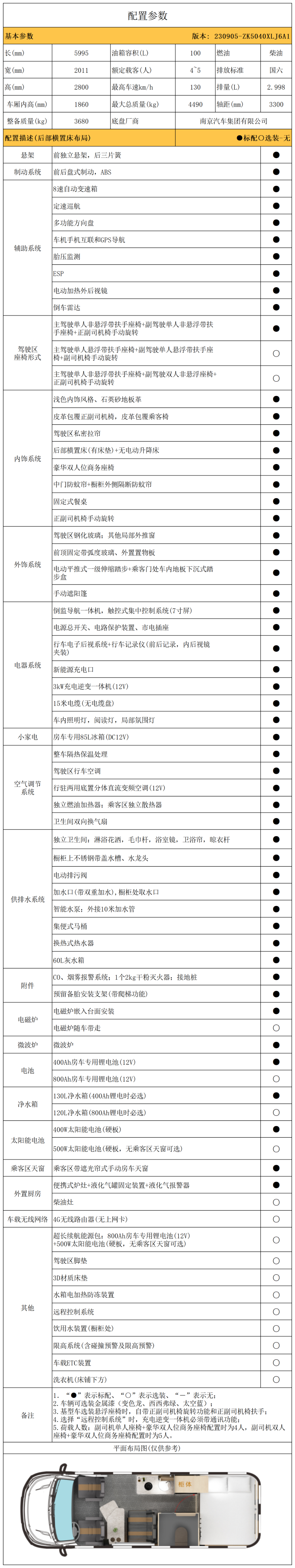 全新一代B530房车，带你置身自然，悦享生活热爱