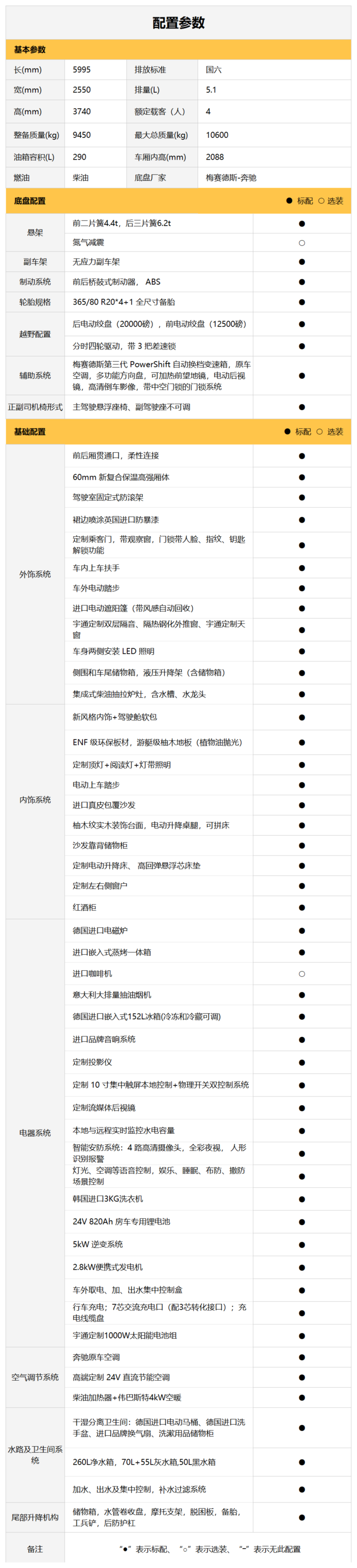 雄关漫道，迈越驰骋，宇通威迈E长途穿越硬核越野房车
