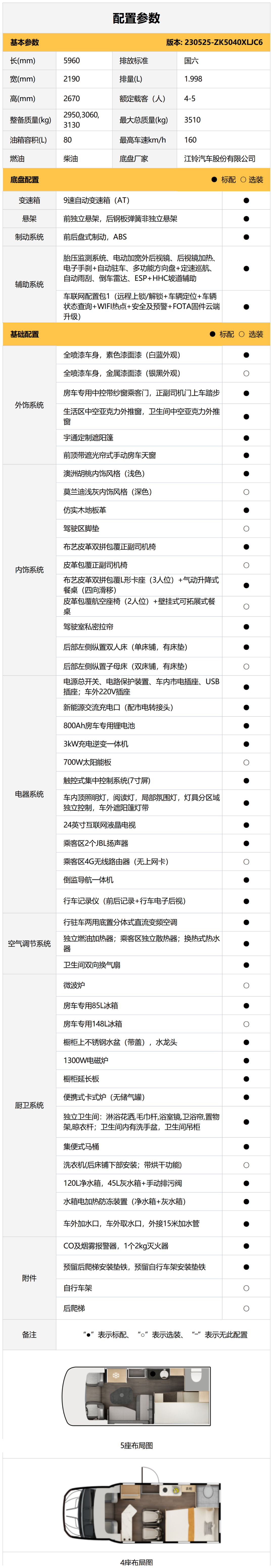 C520豪华版T型房车，以内外兼修的气质，陪你肆意奔赴