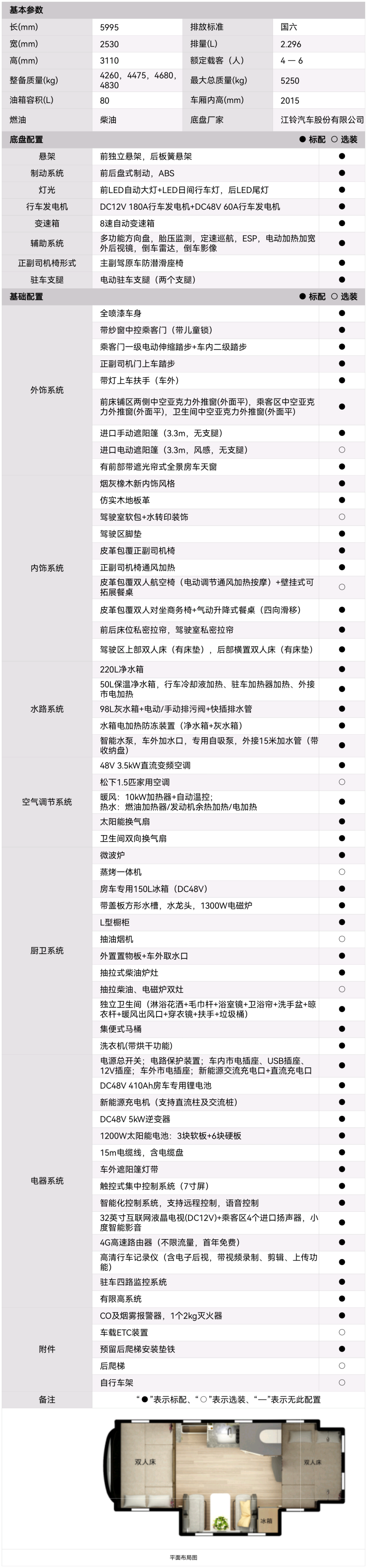 让旅居悦然于心，和宇通房车鲲鹏双拓尊享版一起，即刻出发