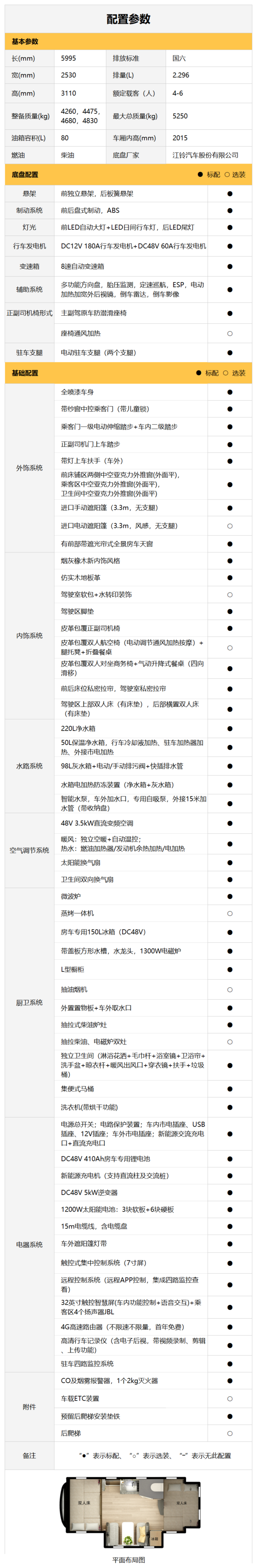 即刻出发，与宇通房车鲲鹏双拓尊享版奏响田园牧歌
