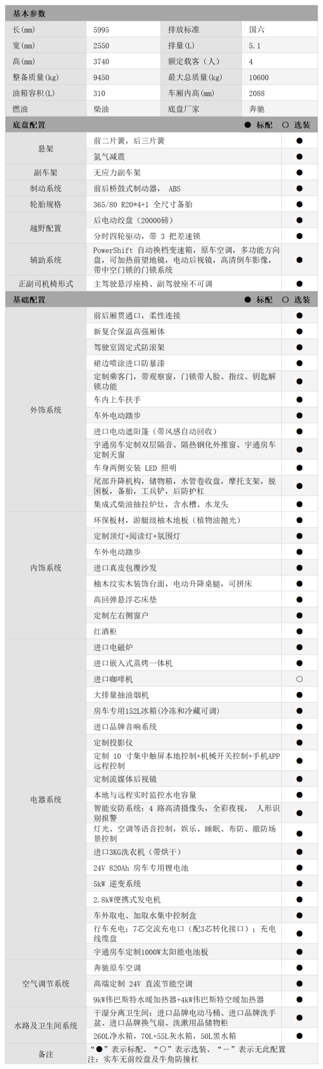 收放自如，驾驭狂野，宇通房车威迈E长途穿越硬核越野房车