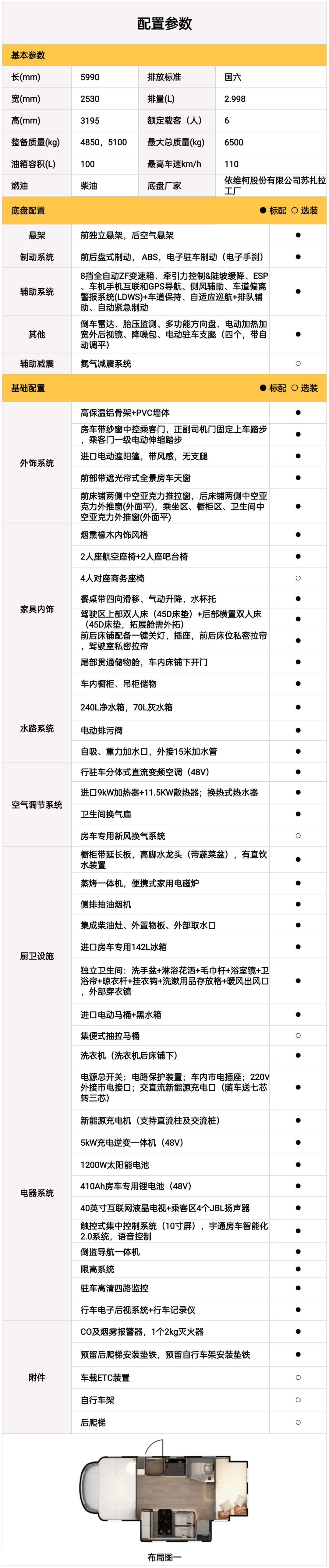 征程由我，肆意飞扬，雍和旗舰版房车