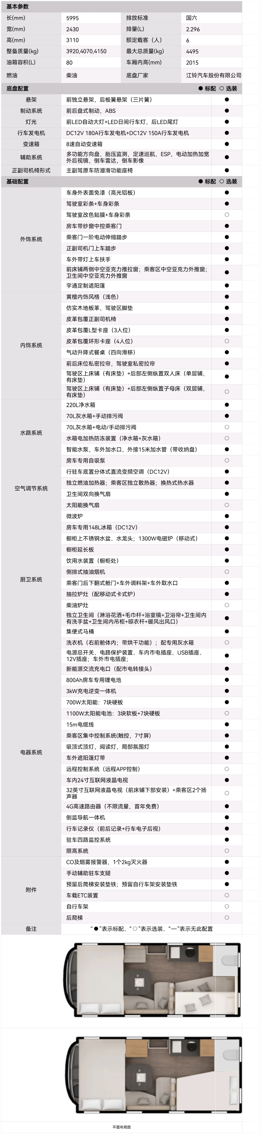 城市与自然自由切换更畅快，宇通房车鲲鹏无拓乐享版
