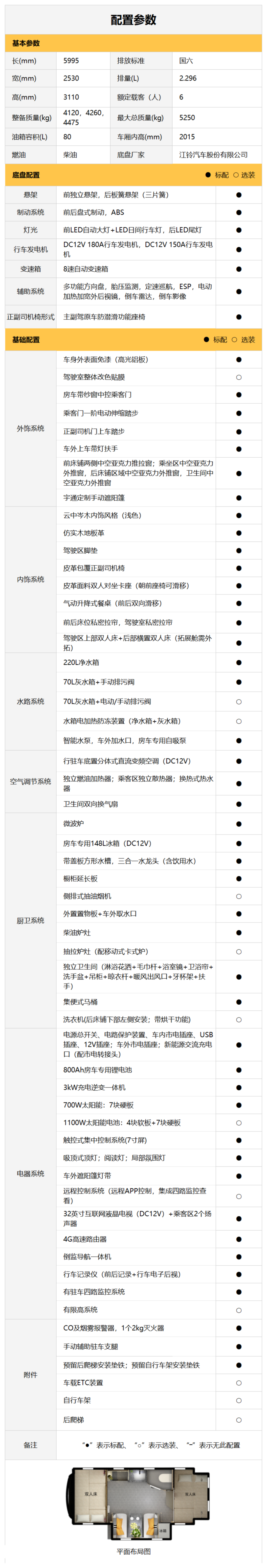 宇通房车鲲鹏双拓展畅享版，带你驭风而上，奔赴山河辽阔