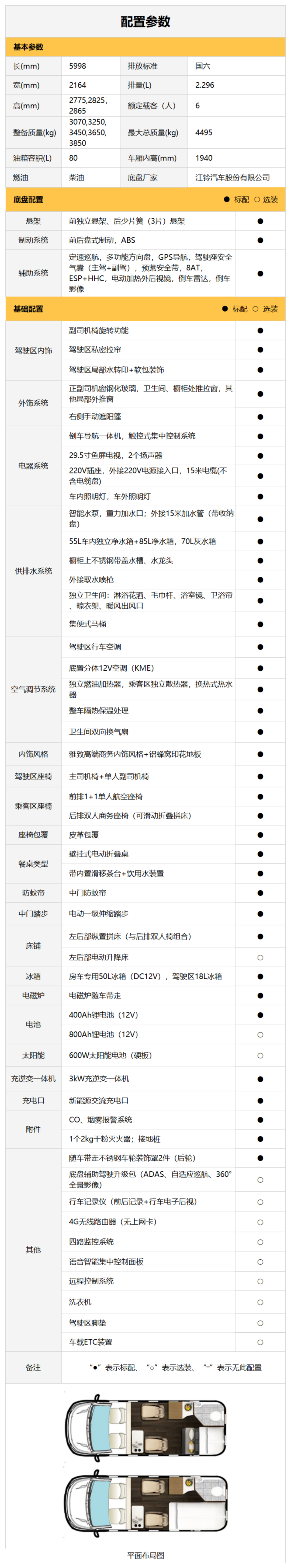 宇通房车鲲鹏全能商旅版房车，宇你驭风同行，开启宜商宜旅新享受