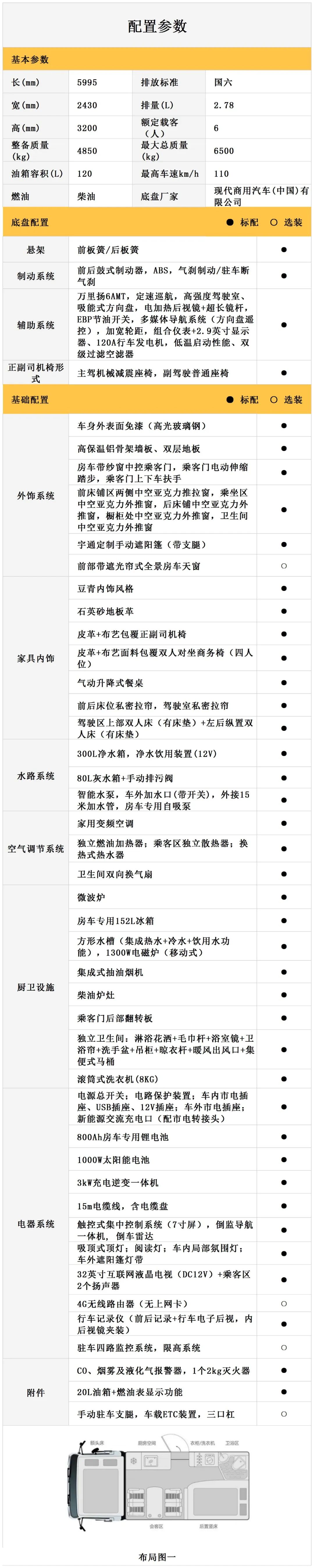 宇通轻卡房车倾力上线，满载能量，果敢前行！